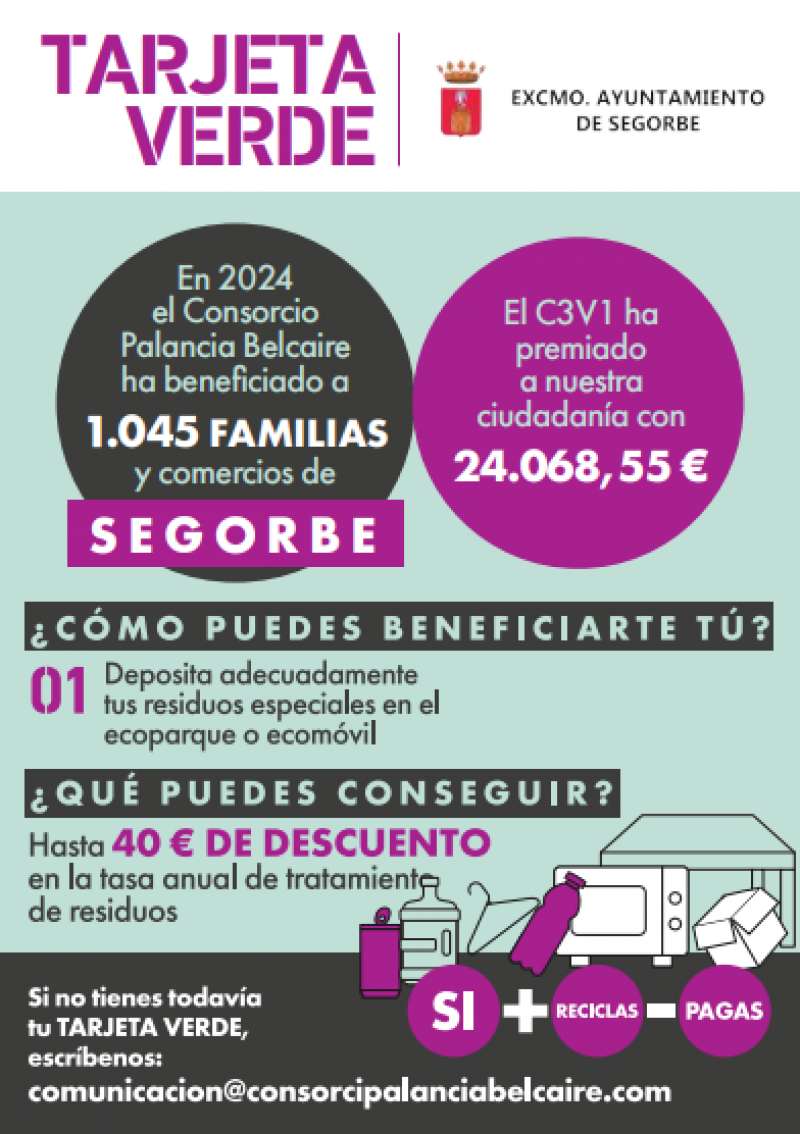Resultados de la tarjeta verde. EPDA