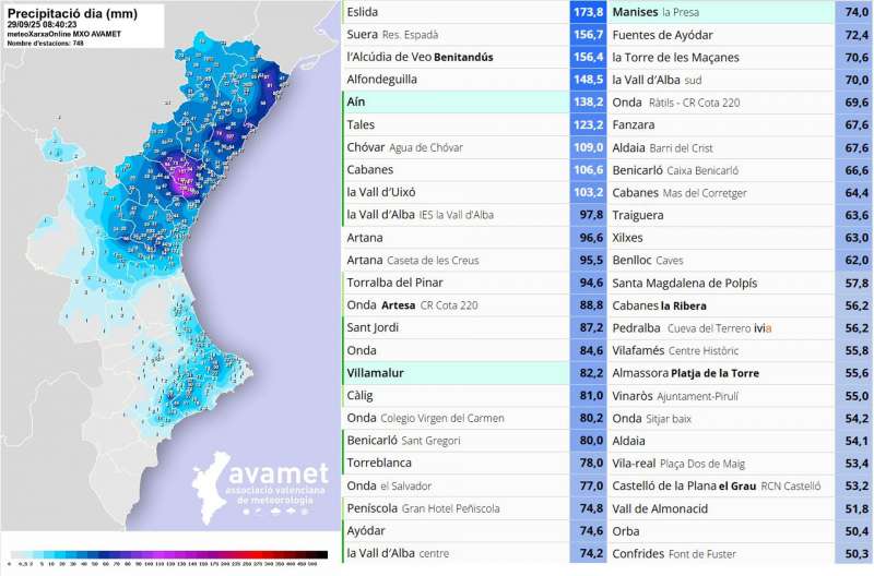 Grfico compartido por AVAMET de las lluvias cadas en las ltimas horas en la Comunitat Valenciana.  EPDA

